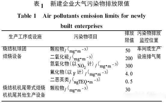 工業(yè)生產中燒結煙氣的排放標準